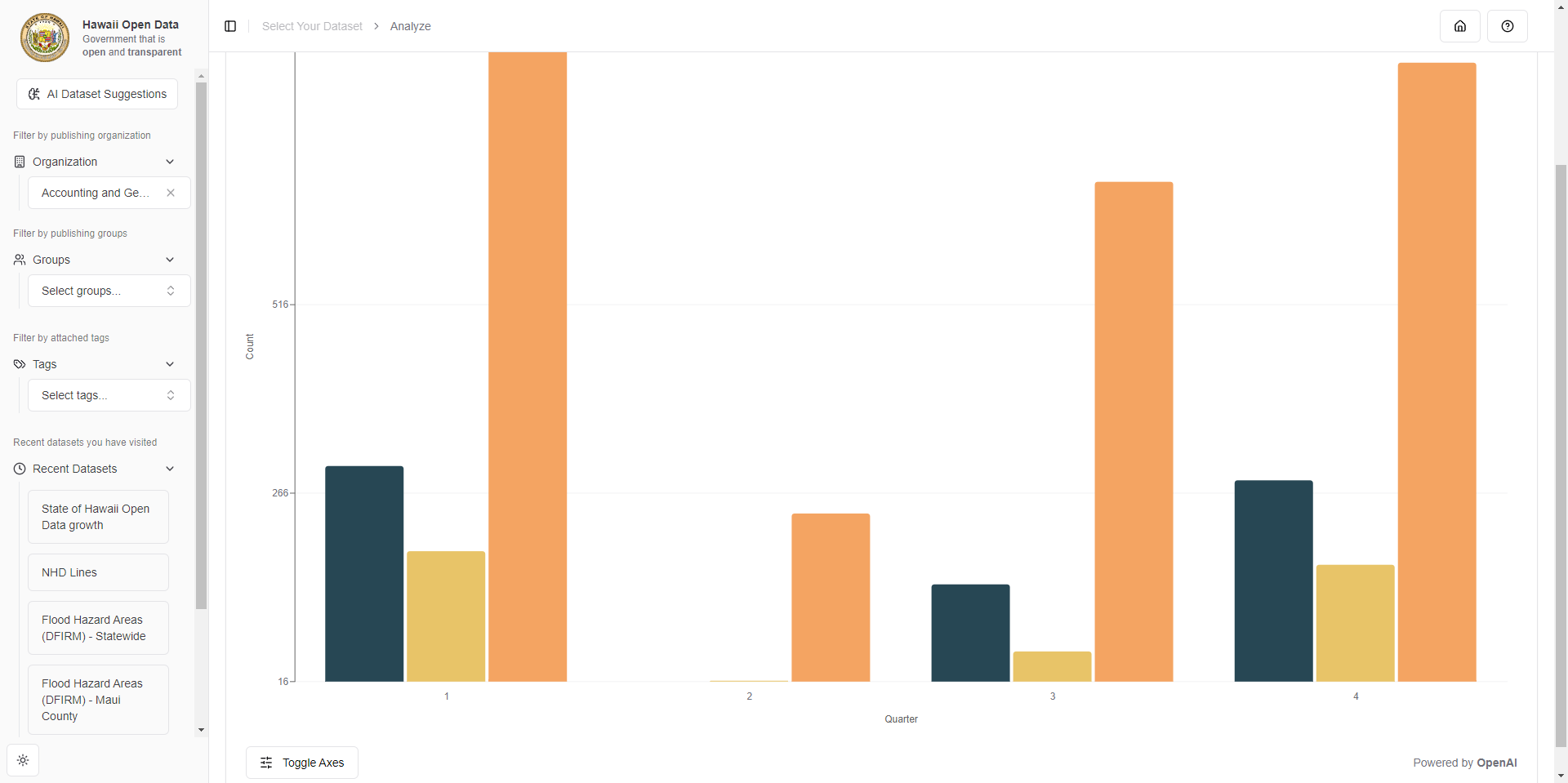 Hawaii Open Data Dataset Graph