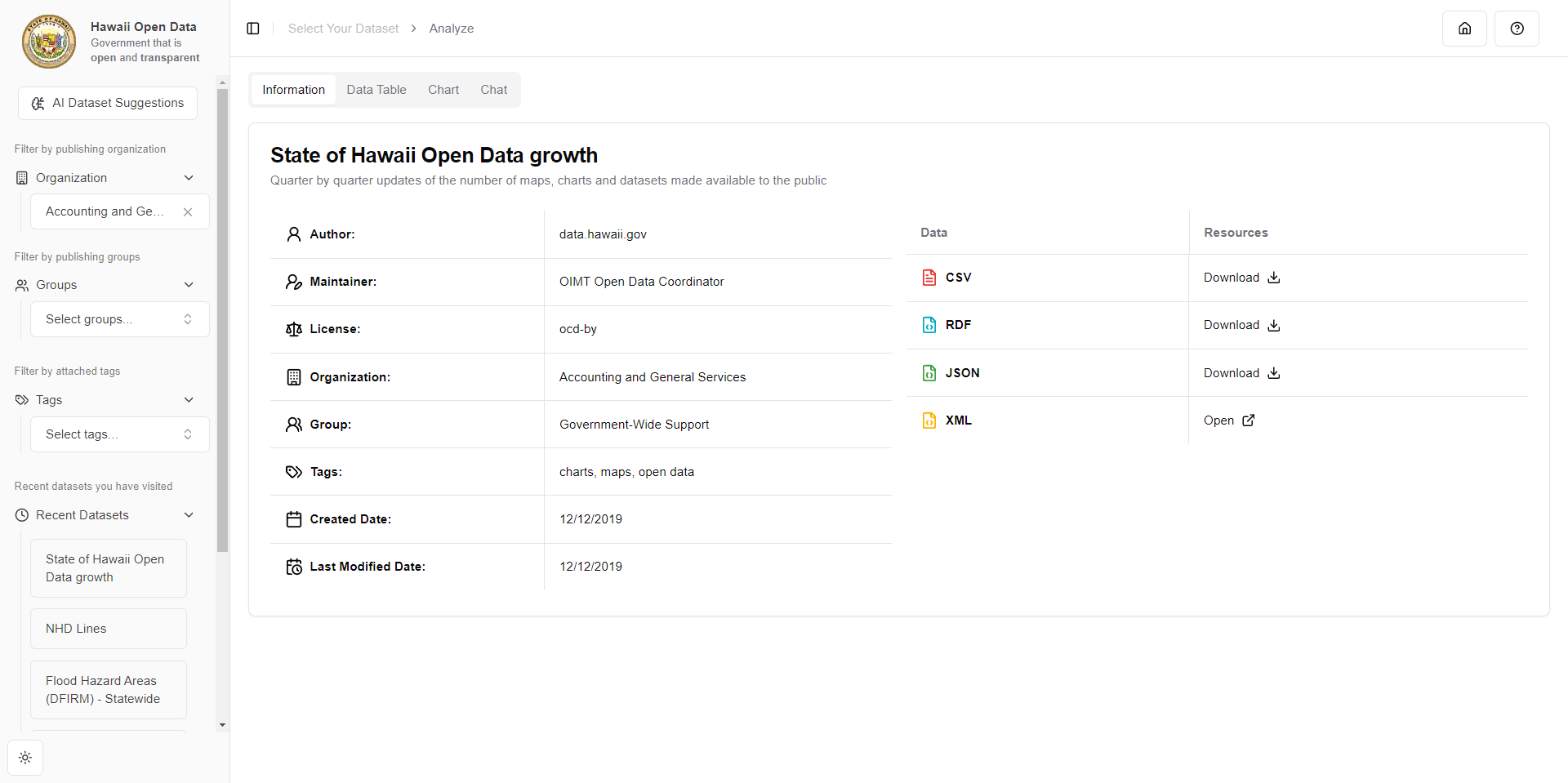 Hawaii Open Data Dataset Info
